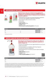 Catalogue Würth page 280