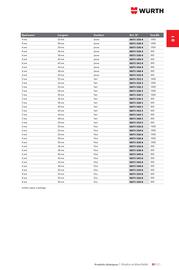 Catalogue Würth page 29