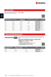 Catalogue Würth page 402