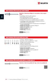 Catalogue Würth page 410