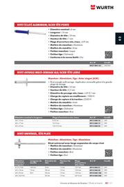Catalogue Würth page 413