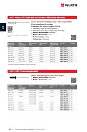 Catalogue Würth page 414