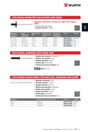 Catalogue Würth page 415