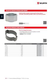 Catalogue Würth page 428