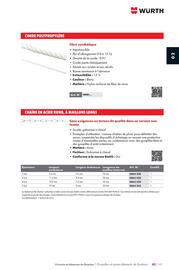 Catalogue Würth page 439
