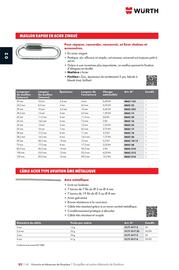 Catalogue Würth page 440