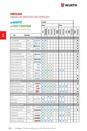 Catalogue Würth page 448