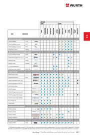 Catalogue Würth page 449