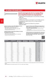 Catalogue Würth page 452