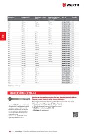 Catalogue Würth page 460