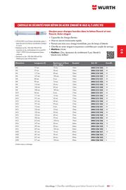 Catalogue Würth page 465