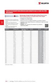 Catalogue Würth page 466