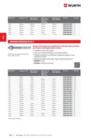 Catalogue Würth page 470