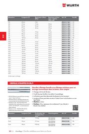 Catalogue Würth page 472