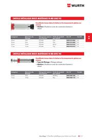 Catalogue Würth page 475