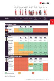 Catalogue Würth page 479