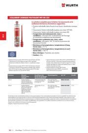Catalogue Würth page 480