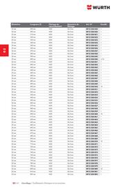 Catalogue Würth page 486