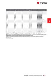 Catalogue Würth page 487