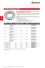Catalogue Würth page 492