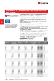 Catalogue Würth page 494