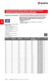 Catalogue Würth page 498