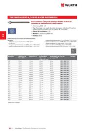 Catalogue Würth page 500