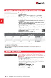 Catalogue Würth page 512