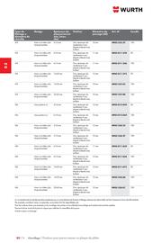 Catalogue Würth page 520