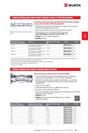Catalogue Würth page 521