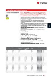 Catalogue Würth page 545