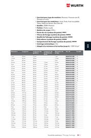 Catalogue Würth page 547