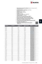 Catalogue Würth page 551