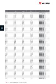 Catalogue Würth page 552