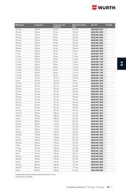 Catalogue Würth page 553