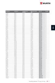 Catalogue Würth page 557