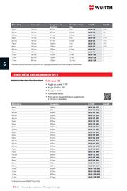 Catalogue Würth page 566