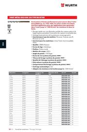 Catalogue Würth page 568