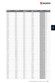 Catalogue Würth page 569