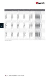 Catalogue Würth page 572