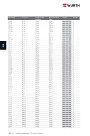 Catalogue Würth page 576