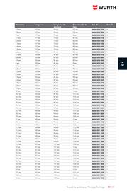 Catalogue Würth page 577