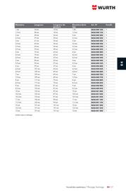 Catalogue Würth page 579