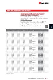 Catalogue Würth page 581