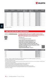 Catalogue Würth page 590