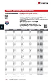 Catalogue Würth page 592