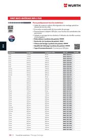 Catalogue Würth page 594