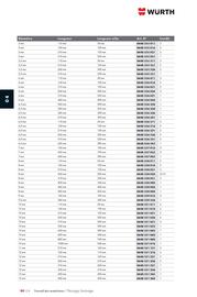 Catalogue Würth page 596