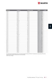 Catalogue Würth page 597