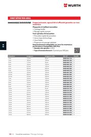 Catalogue Würth page 598